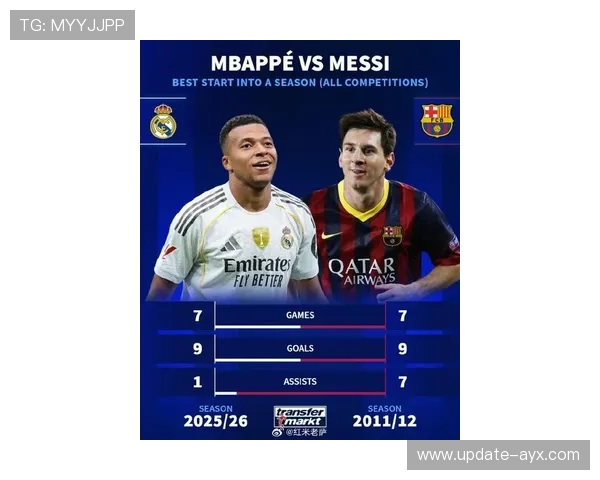 世界杯姆巴佩是否会让三人对比出现代际交替？